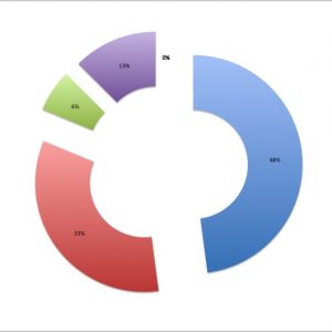 4.5_okBrazil